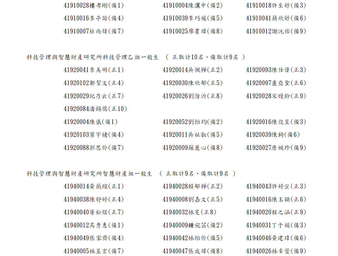 106學年度碩士班考試入學錄取名單 政治大學科技管理與智慧財產研究所